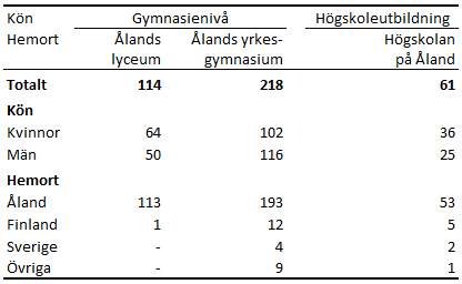 Denna bild är en tabell. Tabellens innehåll kommenteras i angränsande text.