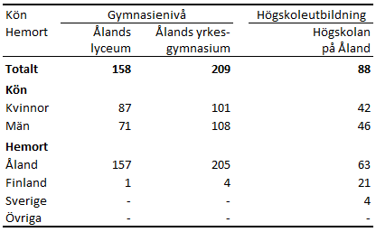 Denna bild är en tabell. Tabellens huvudsakliga resultat presenteras i angränsande text.