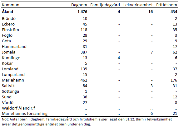 Denna bild är en tabell. Tabellens huvudsakliga resultat presenteras i anslutande text.