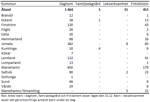 Denna bild är en tabell. Tabellens huvudsakliga resultat presenteras i angränsande text.