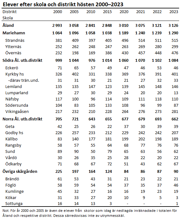 Denna bild är en tabell. Tabellens huvudsakliga resultat presenteras i anslutande text.