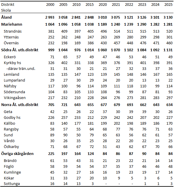 Denna bild är en tabell. Tabellens huvudsakliga resultat presenteras i angränsande text.