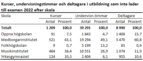 Denna bild är en tabell. Tabellens huvudsakliga resultat presenteras i anslutande text.