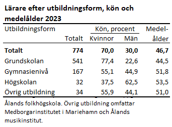 Denna bild är en tabell. Tabellens huvudsakliga resultat presenteras i anslutande text.