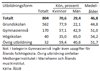 Denna bild är en tabell. Tabellens huvudsakliga resultat presenteras i angränsande text.