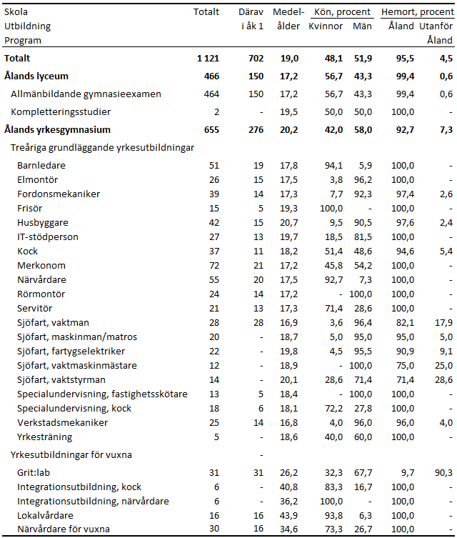 Denna bild är en tabell. Tabellens huvudsakliga resultat presenteras i angränsande text.
