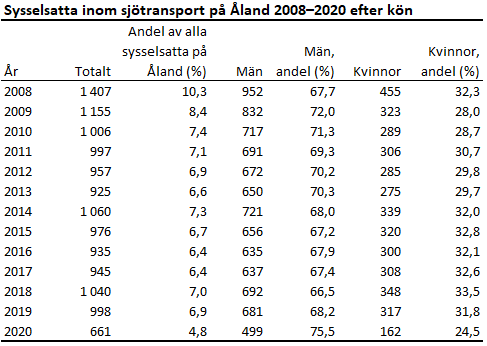 Denna bild är en tabell. Tabellens huvudsakliga resultat presenteras i anslutande text.