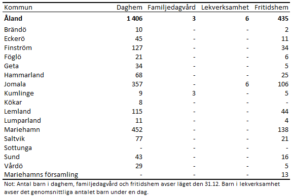 Denna bild är en tabell. Tabellens huvudsakliga resultat presenteras i angränsande text.