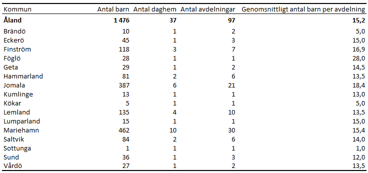 Denna bild är en tabell. Tabellens huvudsakliga resultat presenteras i anslutande text.