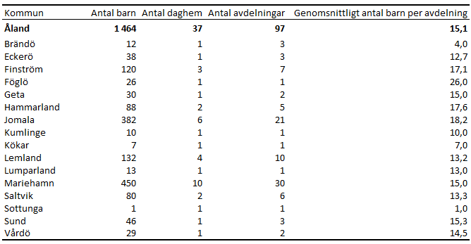 Denna bild är en tabell. Tabellens huvudsakliga resultat presenteras i angränsande text.