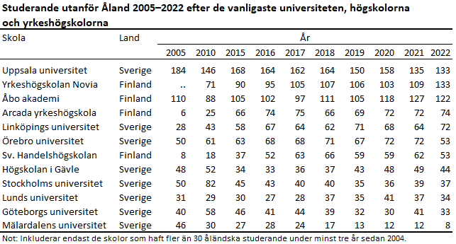 Denna bild är en tabell. Tabellens huvudsakliga resultat presenteras i anslutande text.