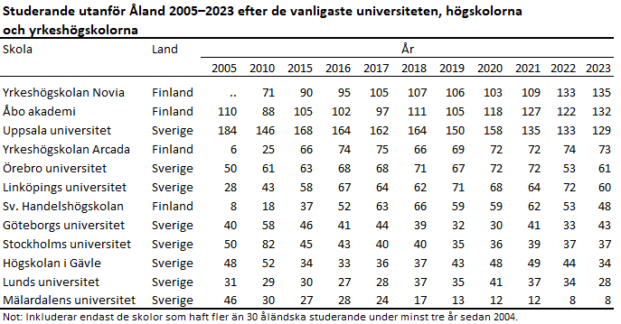 Denna bild är en tabell. Tabellens huvudsakliga resultat presenteras i anslutande text.