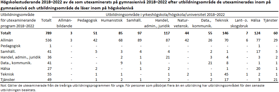 Denna bild är en tabell. Tabellens huvudsakliga resultat presenteras i anslutande text.