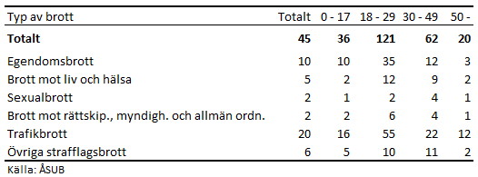 Denna bild är en tabell. Tabellens huvudsakliga resultat presenteras i angränsande text.