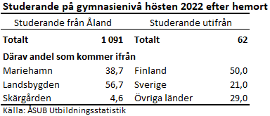 Bilden är en tabell. Tabellens huvudsakliga resultat beskrivs i anslutande text.