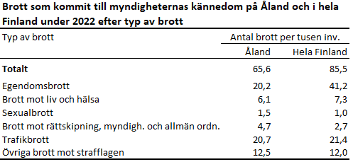 Denna bild är en tabell. Tabellens huvudsakliga resultat presenteras i anslutande text.