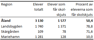 Denna bild är en tabell. Tabellens huvudsakliga resultat presenteras i angränsande text.