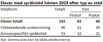 Denna bild är en tabell. Tabellens huvudsakliga resultat presenteras i anslutande text.