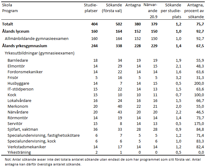Denna bild är en tabell. Tabellens huvudsakliga resultat presenteras i angränsande text.