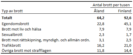 Denna bild är en tabell. Tabellens huvudsakliga resultat presenteras i angränsande text.