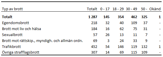 Denna bild är en tabell. Tabellens huvudsakliga resultat presenteras i angränsande text.