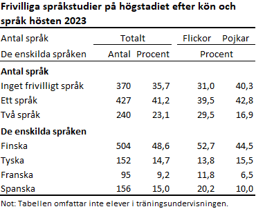 Denna bild är en tabell. Tabellens huvudsakliga resultat presenteras i anslutande text.