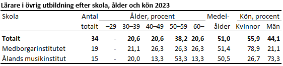 Denna bild är en tabell. Tabellens huvudsakliga resultat presenteras i anslutande text.