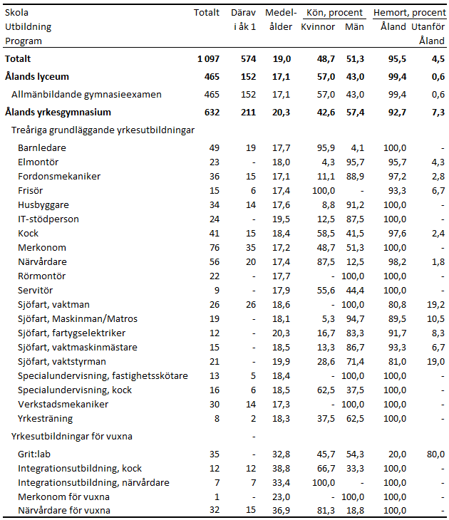 Denna bild är ett diagram. Diagrammets huvudsakliga resultat presenteras i angränsande text.