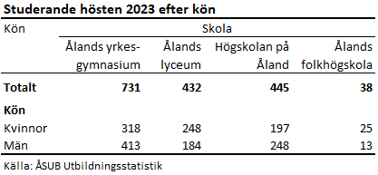 Denna bild är en tabell. Tabellens huvudsakliga resultat presenteras i anslutande text.