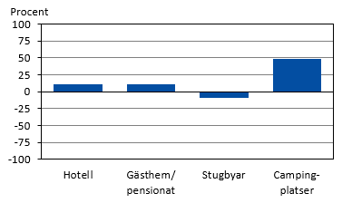 Diagrammets innehåll beskrivs i texten i anslutning till diagrammet