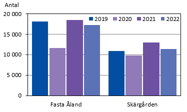 Diagrammets innehåll beskrivs i texten i anslutning till diagrammet