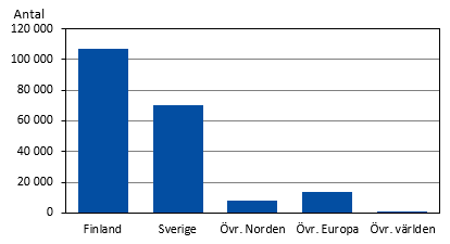 Diagrammets innehåll beskrivs i texten i anslutning till diagrammet.