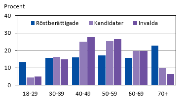 Diagrammets innehåll beskrivs i texten i anslutning till diagrammet