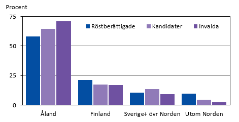 Diagrammets innehåll beskrivs i texten i anslutning till diagrammet