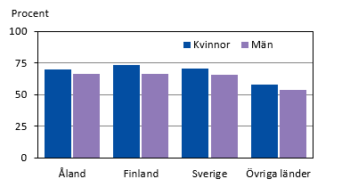 Diagrammets innehåll beskrivs i texten i anslutning till diagrammet