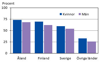 Diagrammets innehåll beskrivs i texten i anslutning till diagrammet