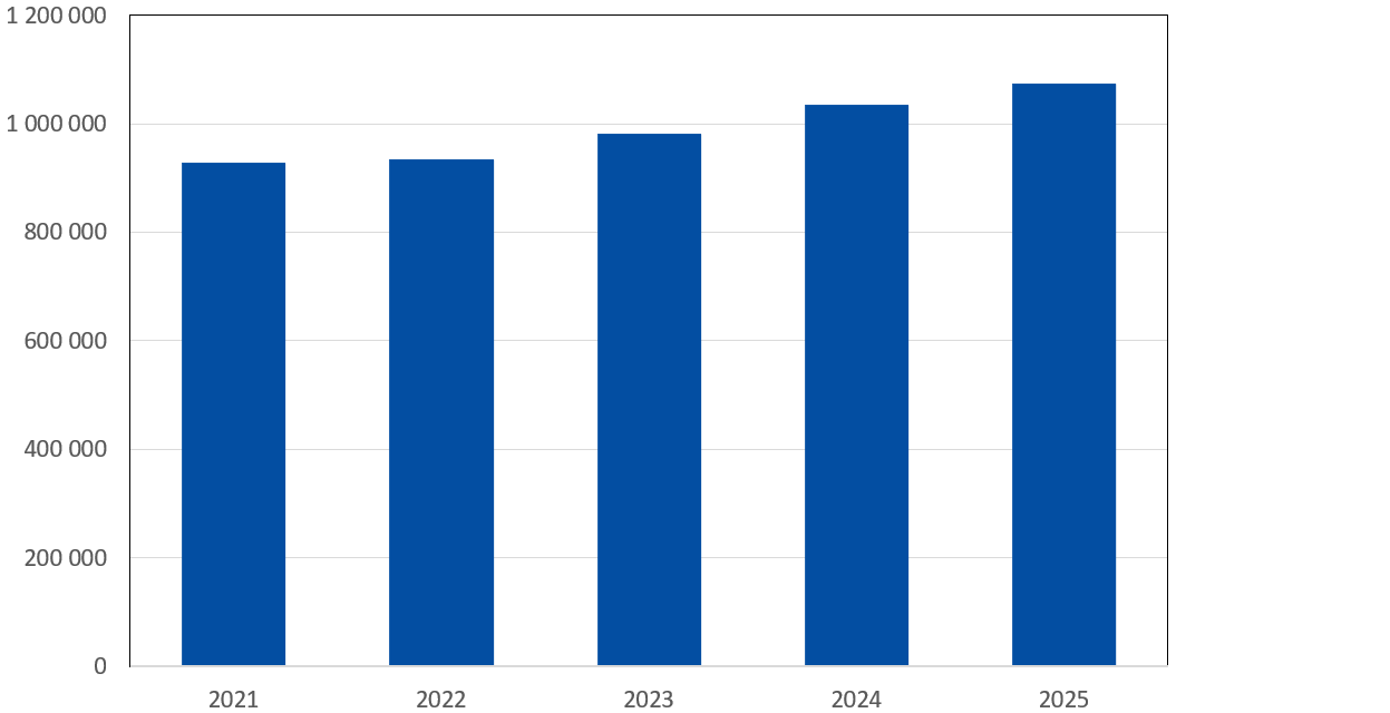 Verksamhetsstöd föreningar 2021-2025