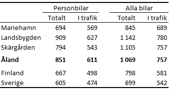 Bilar per 1 000 invånare 2022