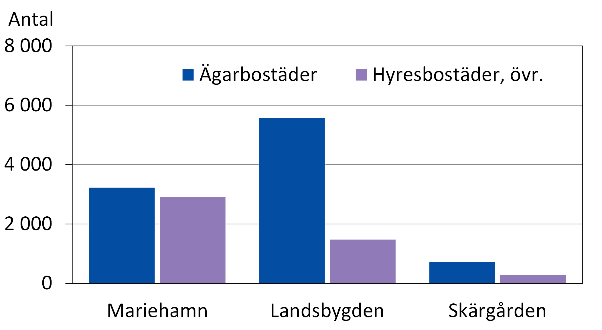 Figurens innehåll beskrivs i texten i anslutning till figuren