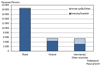 Diagrammets innehåll beskrivs i texten i anslutning till diagrammet