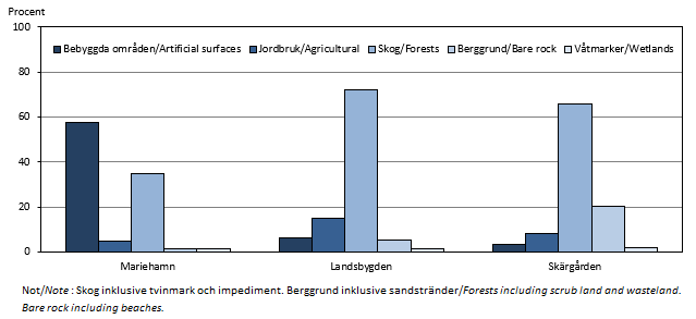 Diagrammets innehåll beskrivs i texten i anslutning till diagrammet