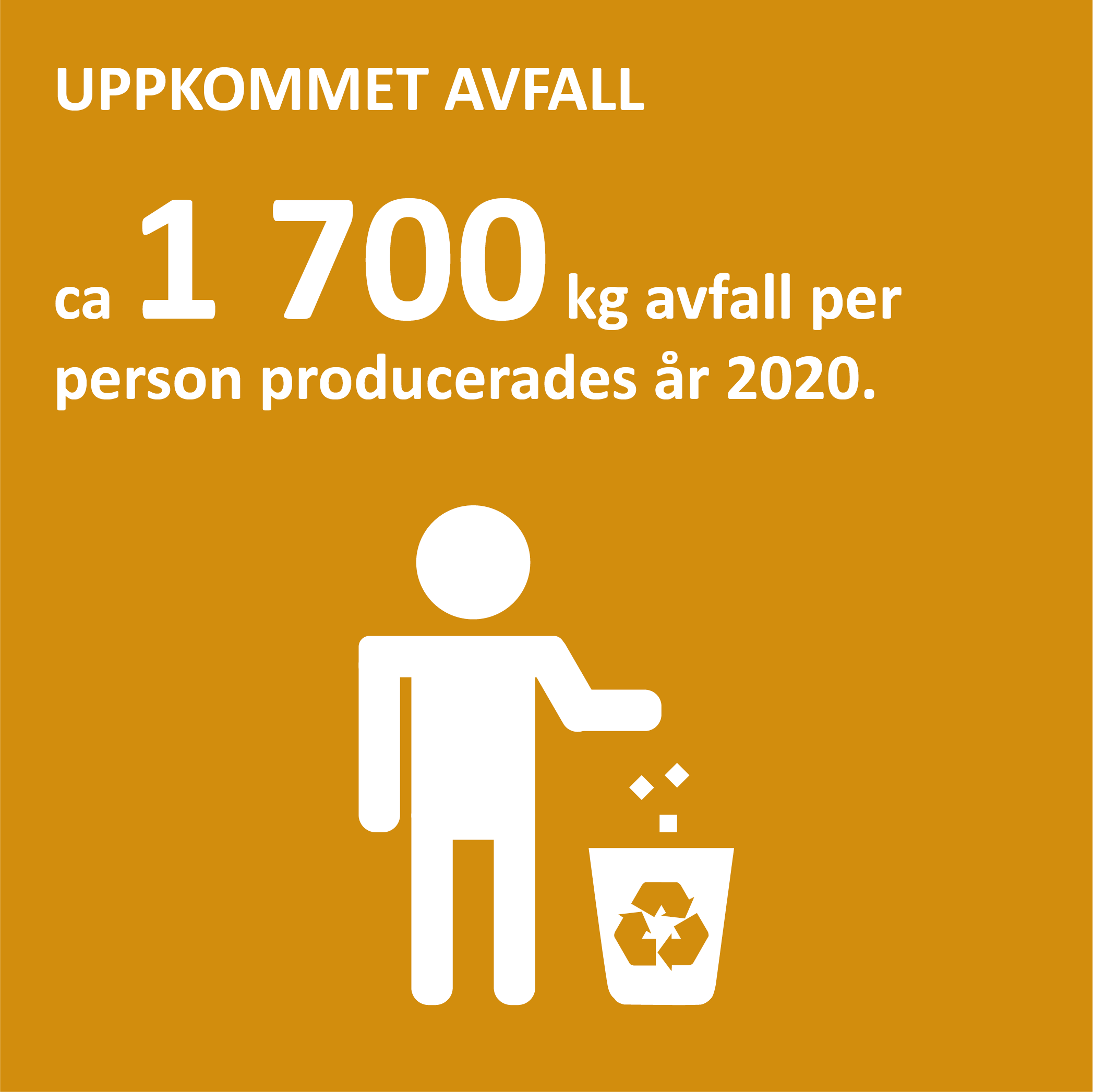 Infografik om uppkommet avfall på Åland