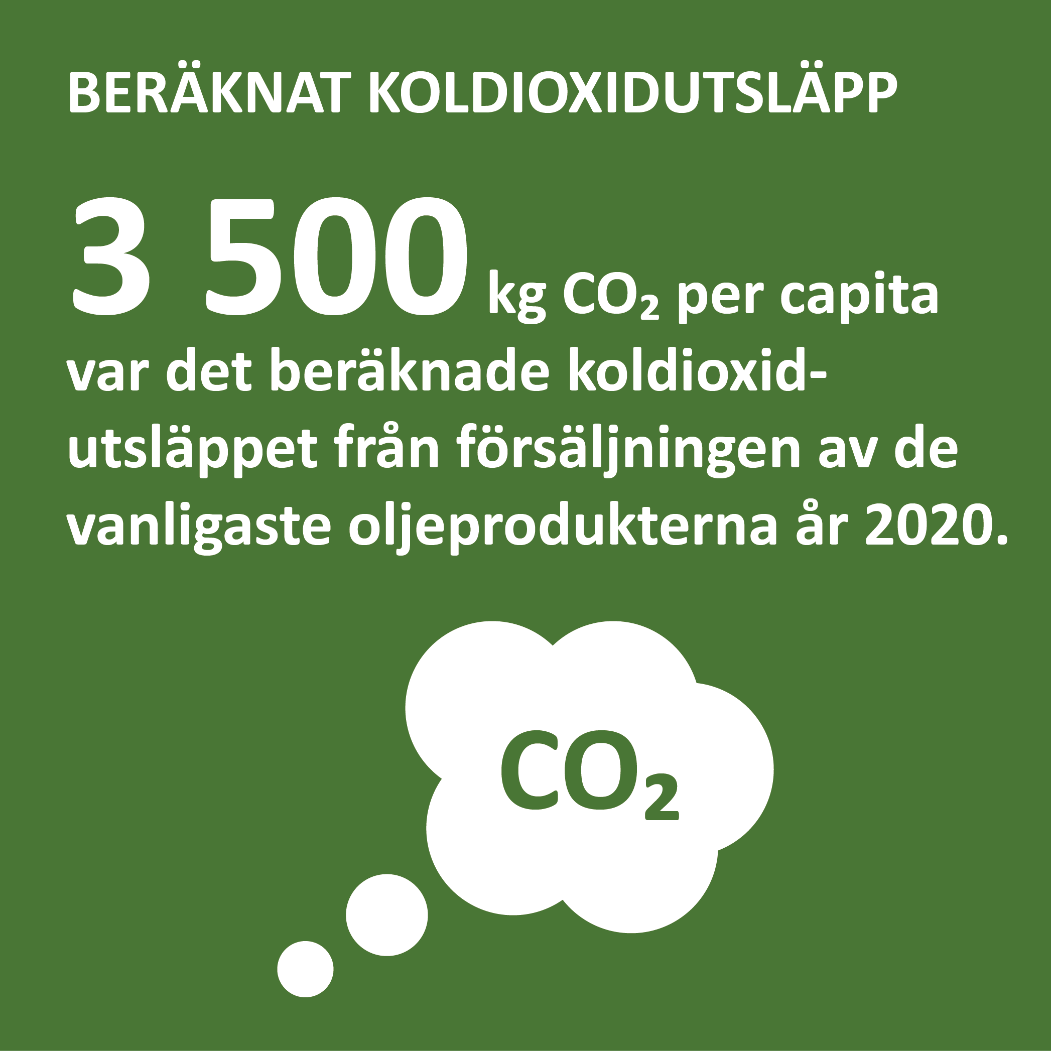 Ekolog13 Infografik om det beräknade koldioxidutsläppet från oljeprodukter på Åland