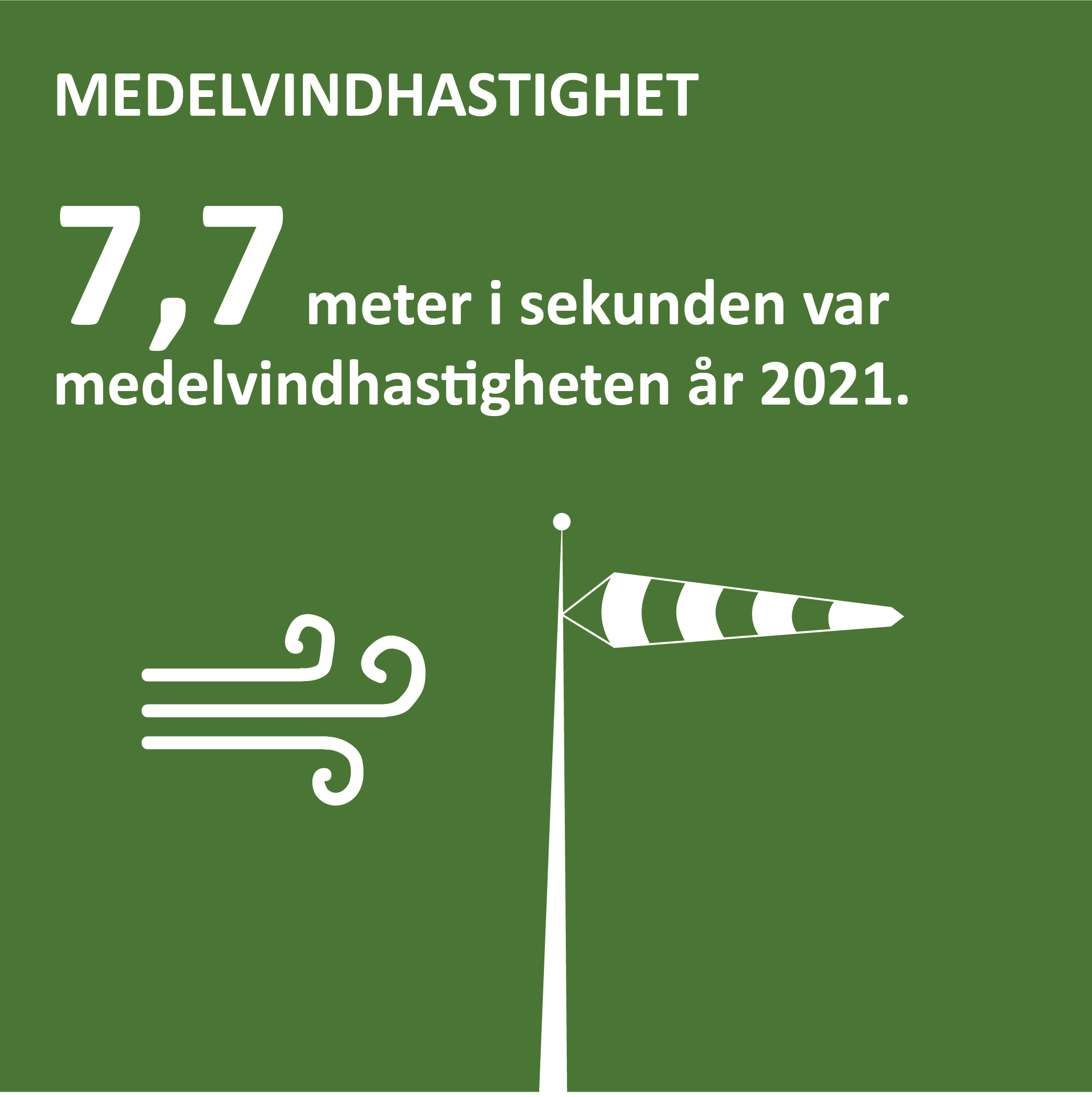 Infografik om medelvindhastigheten på Åland