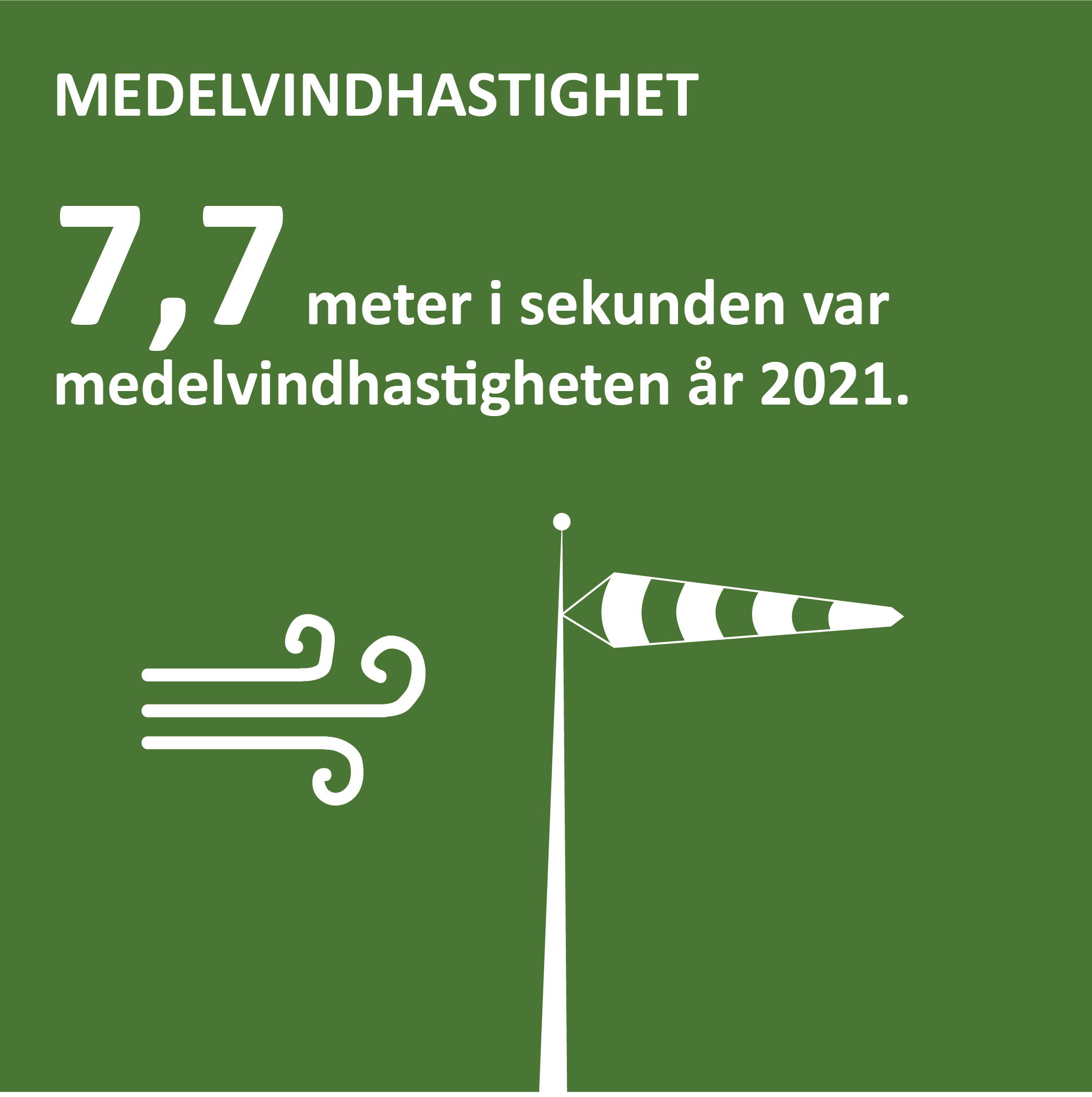 Ekolog14 Infografik om medelvindhastigheten på Åland