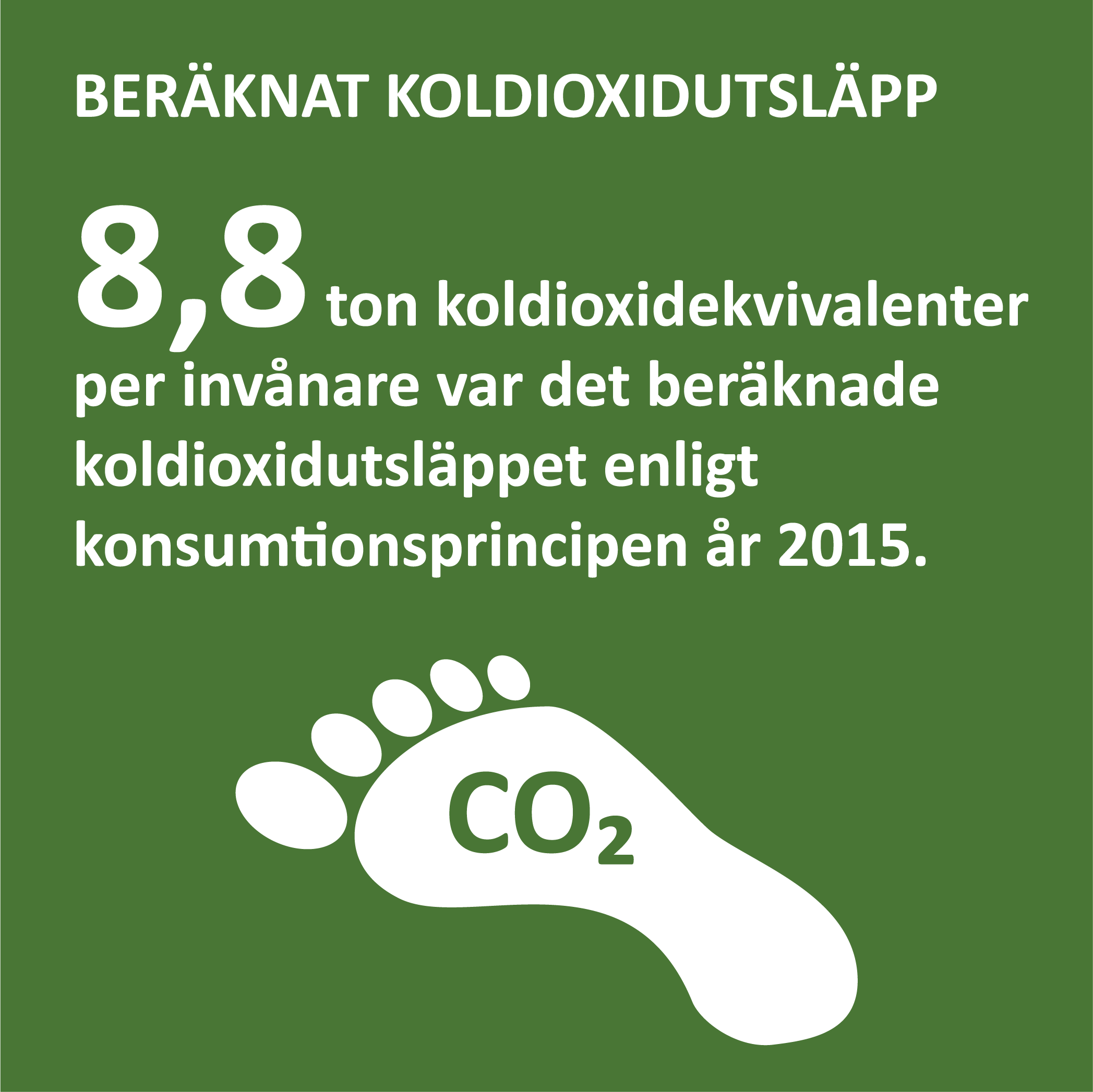 Infografik om den privata konsumtionens utsläpp av koldioxid på Åland
