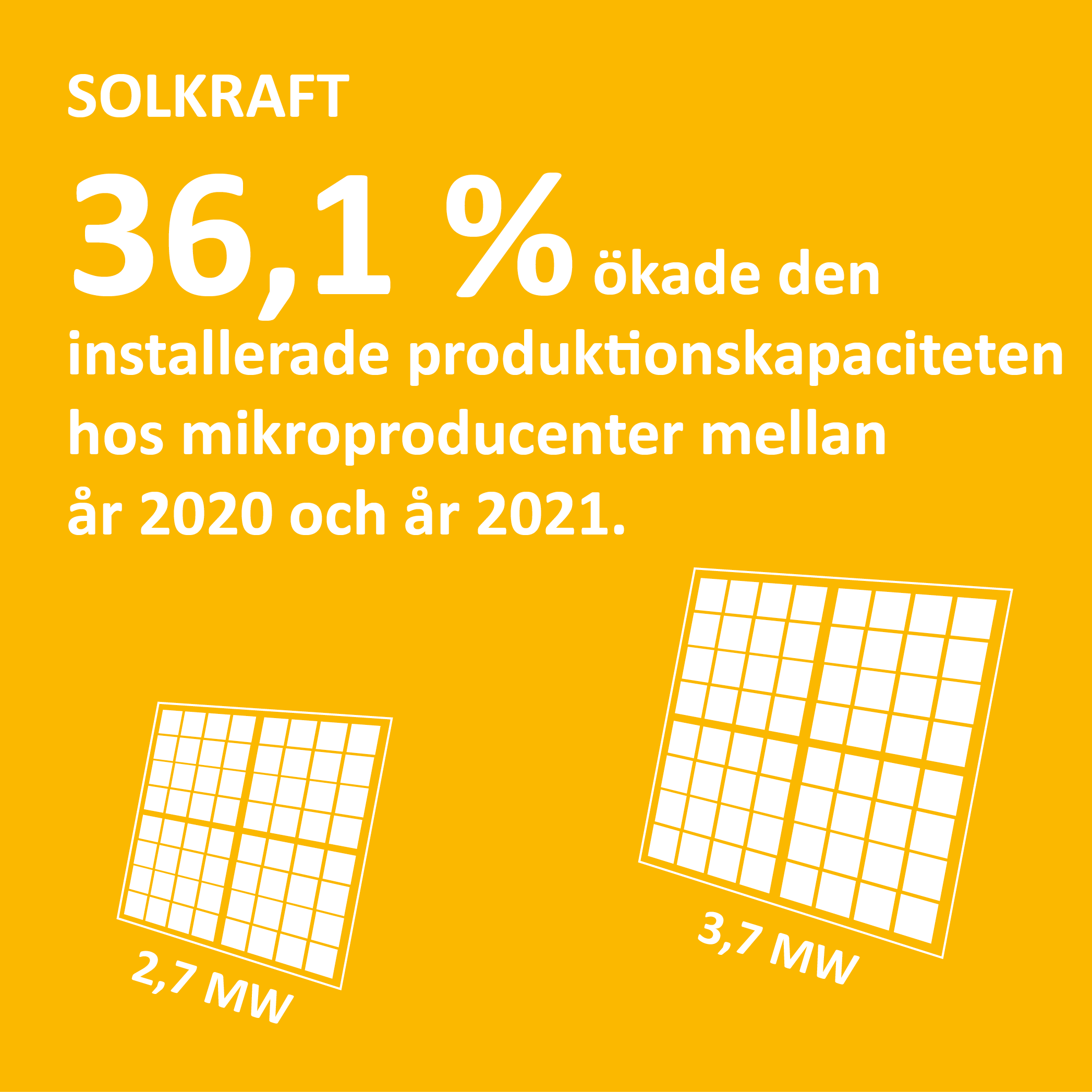 Infografik om installerad kapacitet för elproduktion med solpaneler på Åland