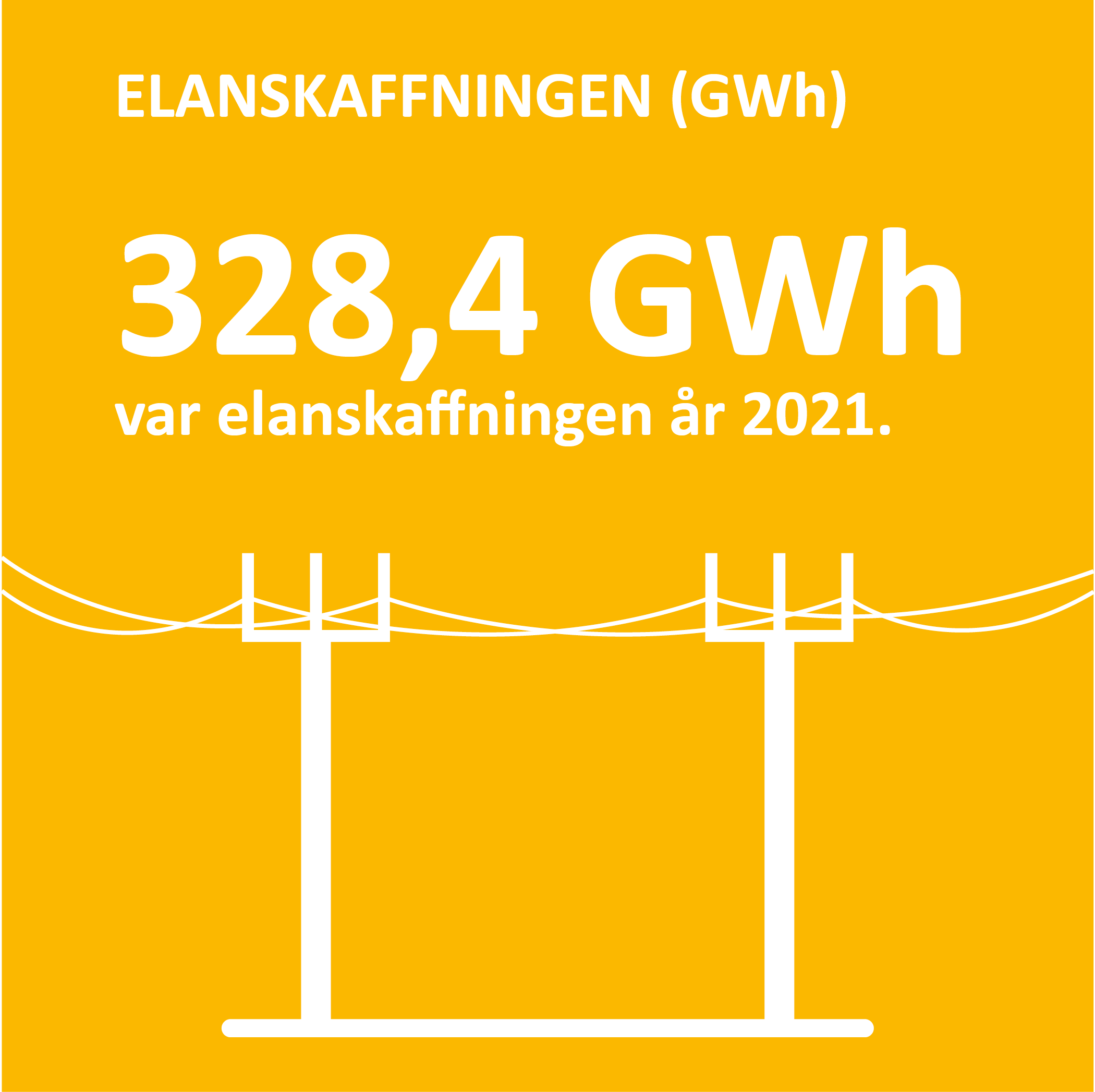 Ekolog1 Infografik om elanskaffningen på Åland