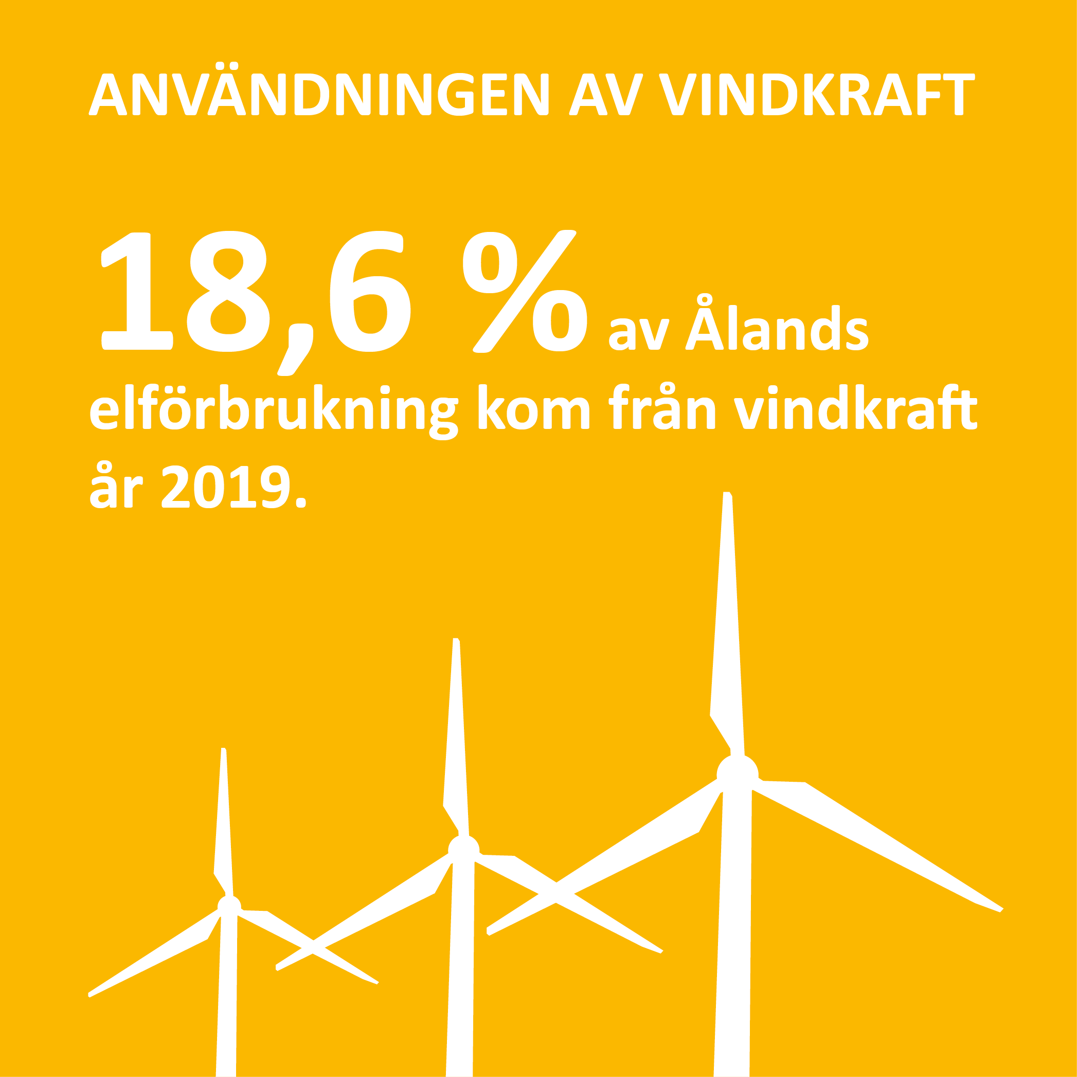 Infografik om användningen av vindkraft på Åland