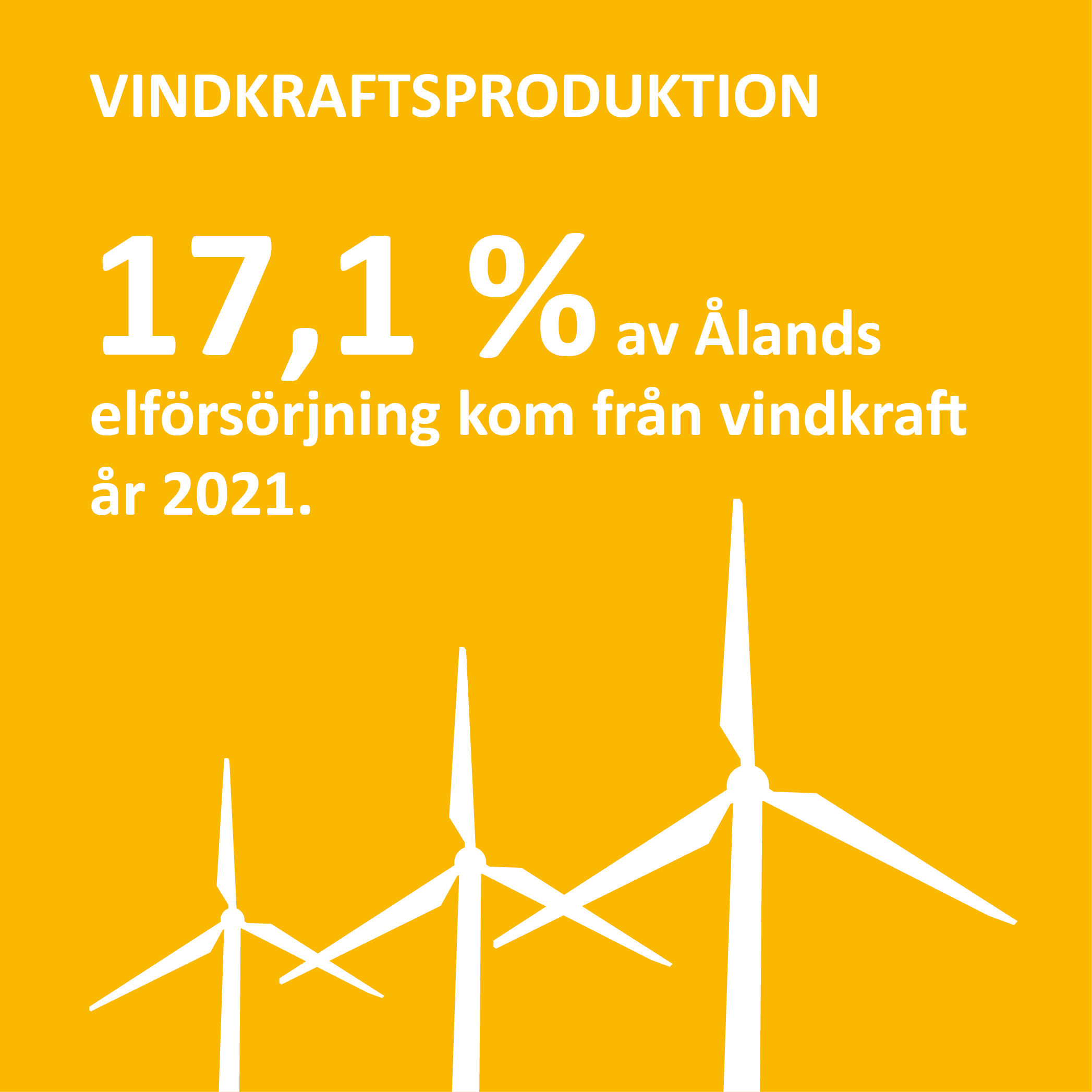 Infografik om produktionen av vindkraft på Åland